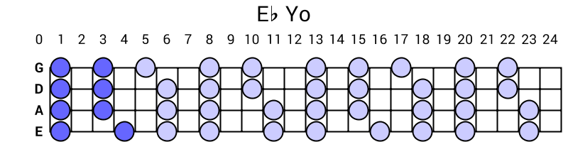 Eb Yo