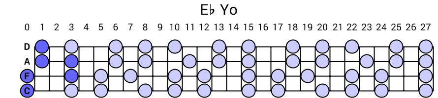 Eb Yo