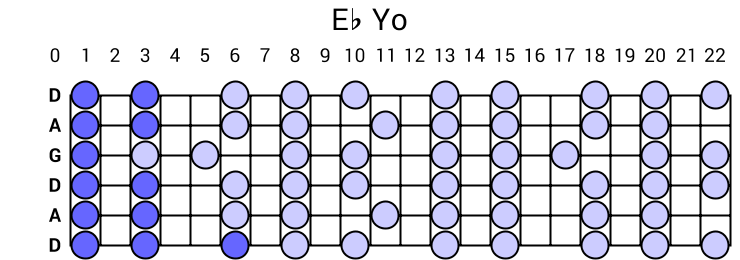 Eb Yo