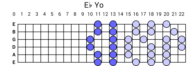 Eb Yo