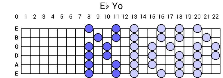 Eb Yo