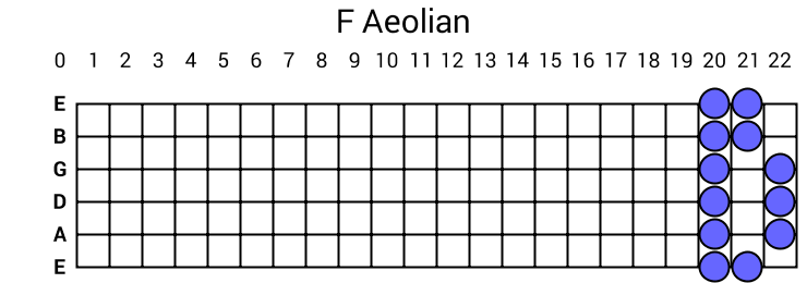 F Aeolian