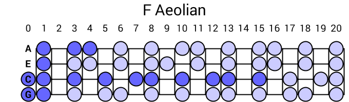 F Aeolian