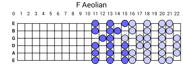 F Aeolian