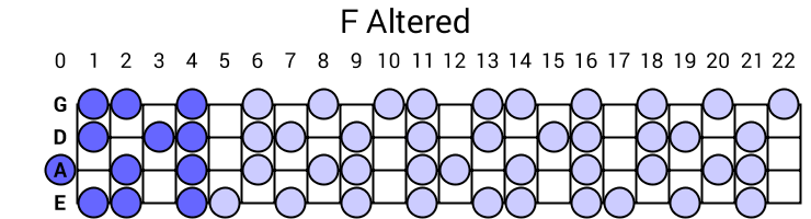 F Altered