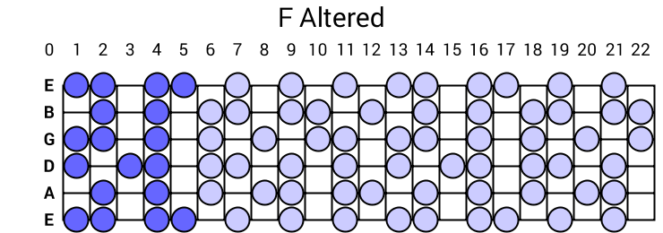 F Altered