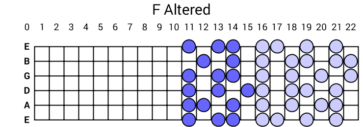 F Altered