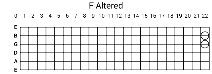 F Altered