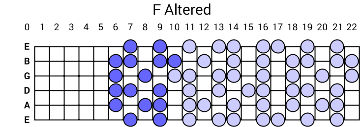 F Altered