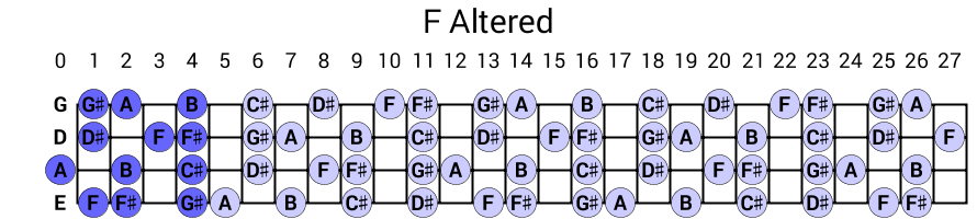 F Altered