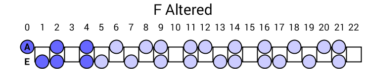 F Altered