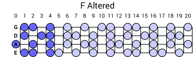 F Altered