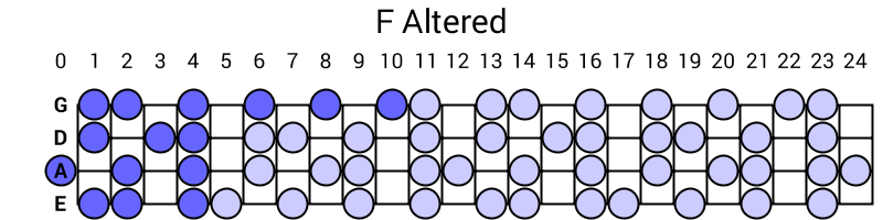 F Altered
