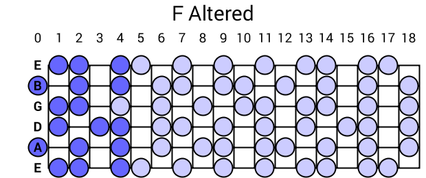 F Altered