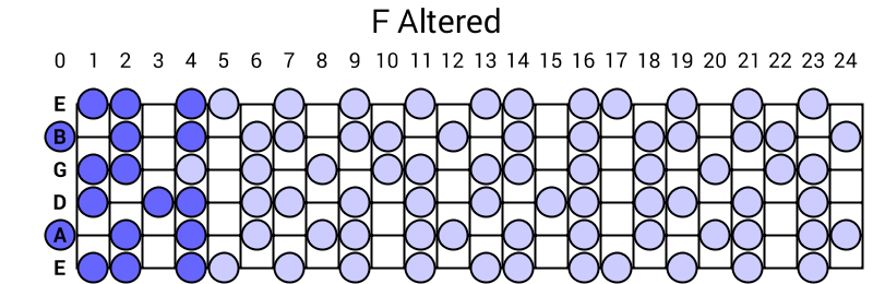 F Altered
