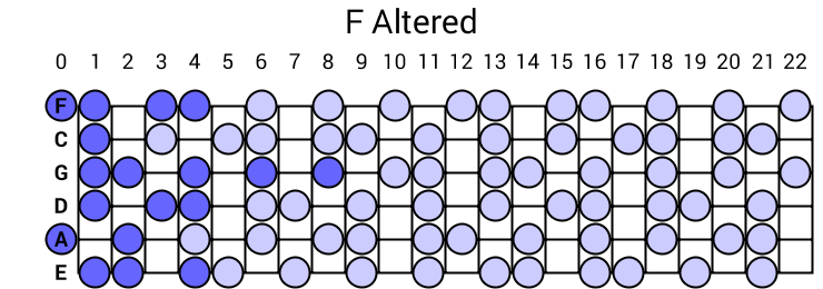 F Altered