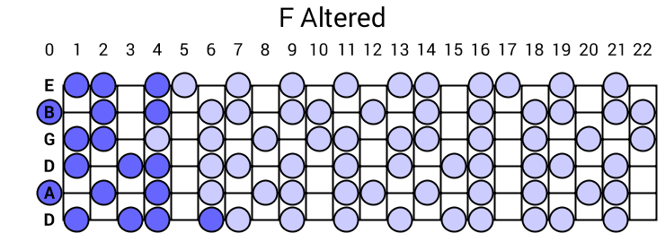 F Altered