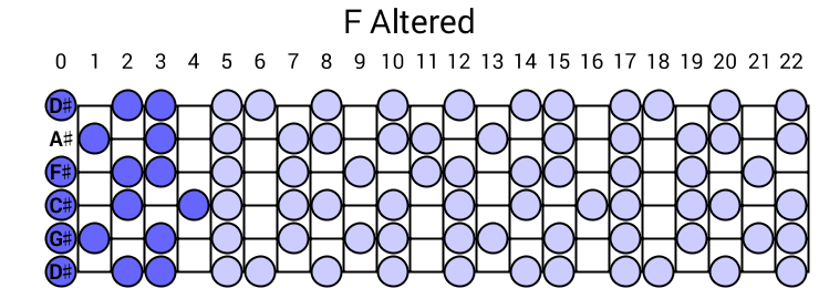 F Altered
