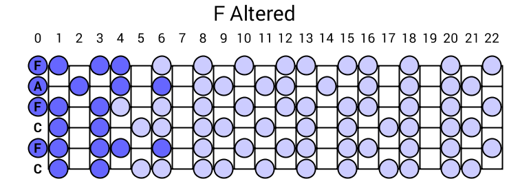 F Altered