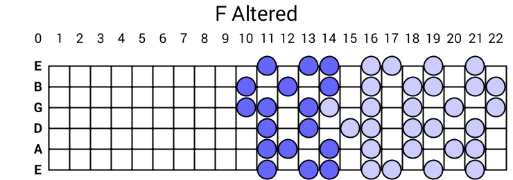 F Altered