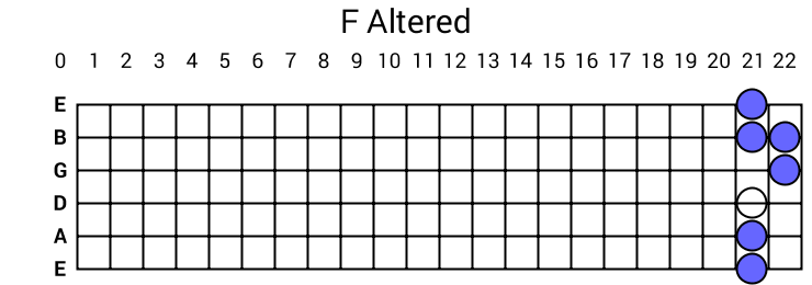 F Altered