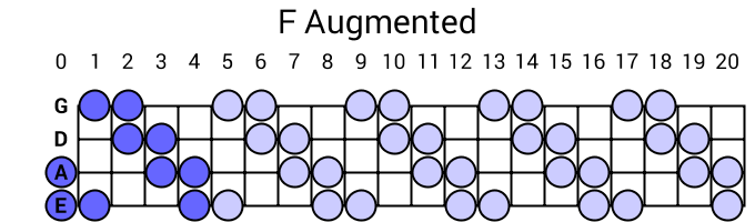 F Augmented
