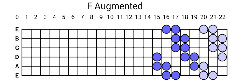 F Augmented