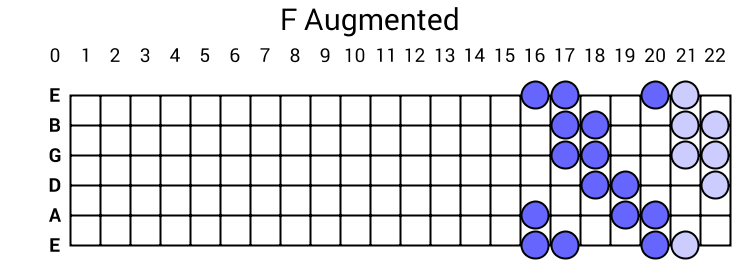 F Augmented