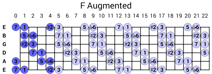 F Augmented