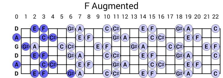 F Augmented