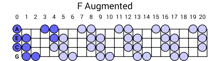 F Augmented