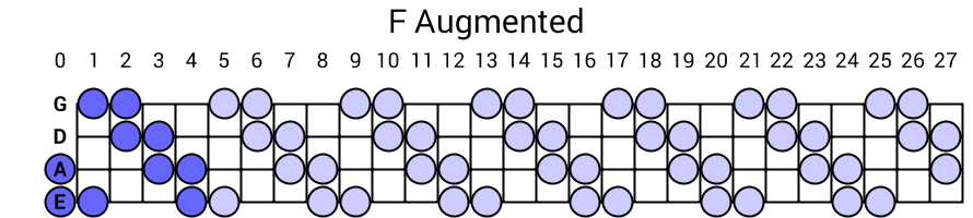 F Augmented