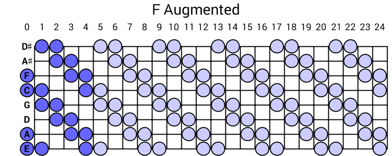 F Augmented