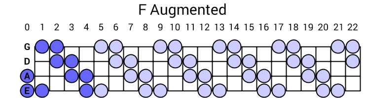 F Augmented