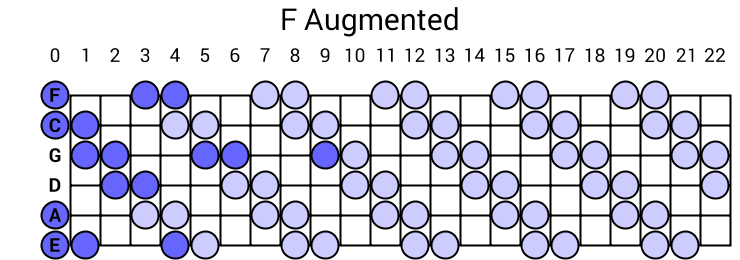 F Augmented