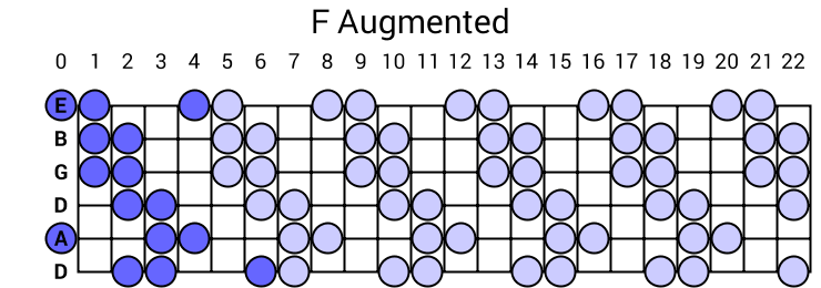 F Augmented