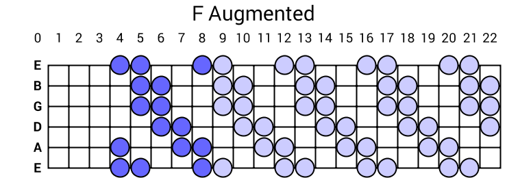 F Augmented