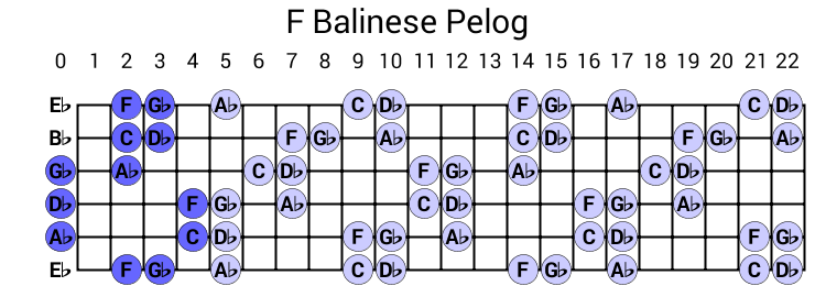 F Balinese Pelog