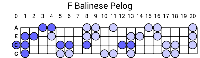 F Balinese Pelog