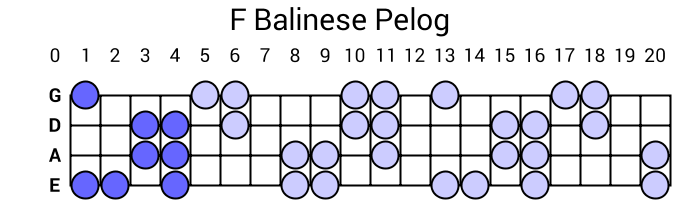 F Balinese Pelog