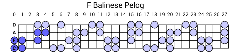 F Balinese Pelog