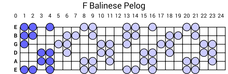F Balinese Pelog