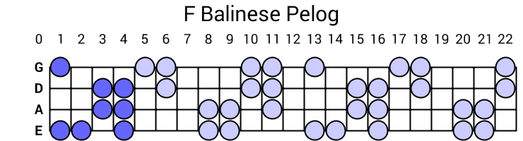 F Balinese Pelog
