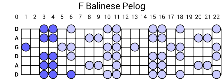 F Balinese Pelog