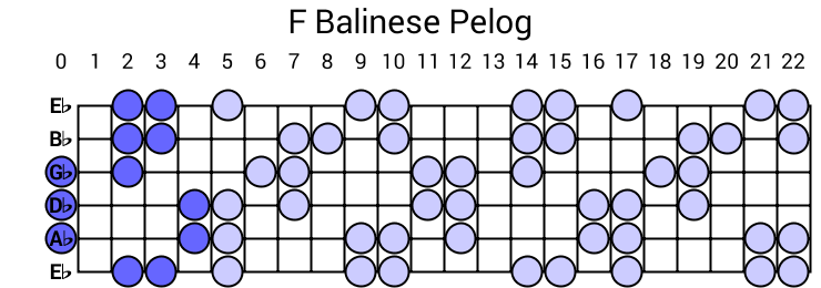 F Balinese Pelog