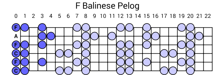 F Balinese Pelog