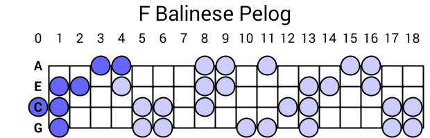 F Balinese Pelog