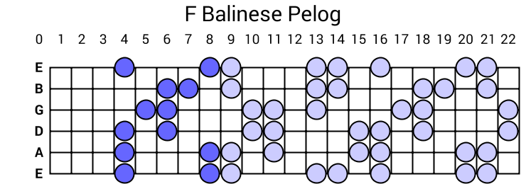 F Balinese Pelog