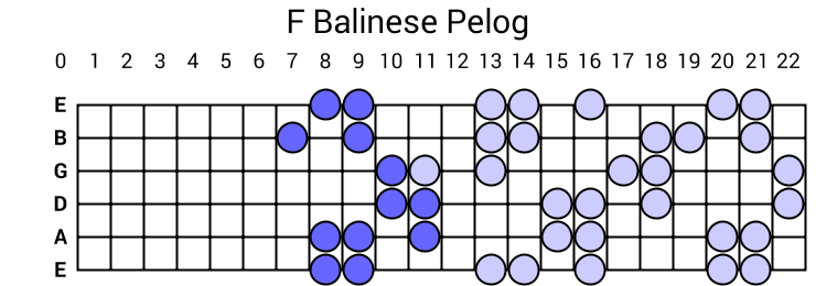 F Balinese Pelog