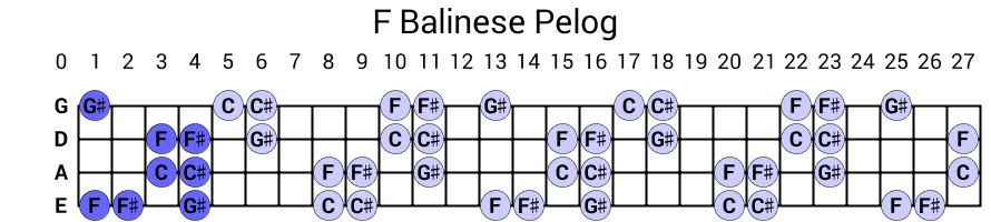 F Balinese Pelog